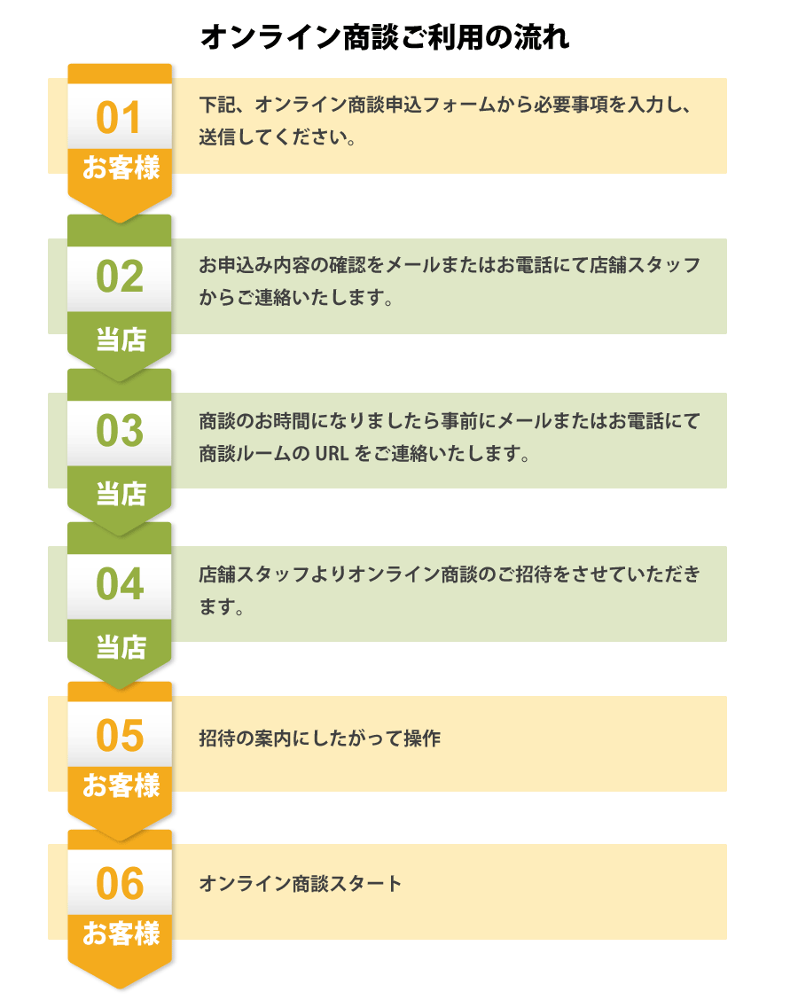 オンライン商談の流れ
